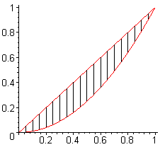 [Maple Plot]