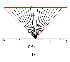 [Maple Plot]
