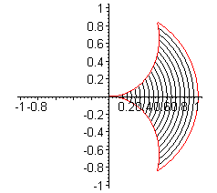 [Maple Plot]