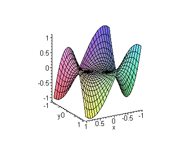 [Maple Plot]
