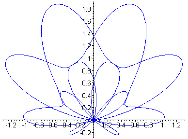 [Maple Plot]