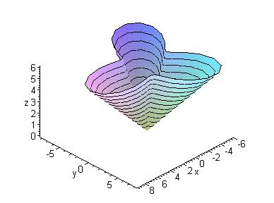 [Maple Plot]