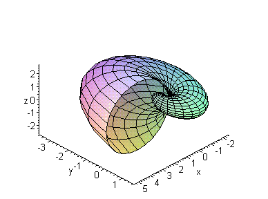 [Maple Plot]