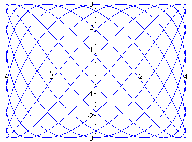[Maple Plot]
