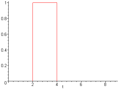 [Maple Plot]