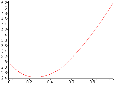 [Maple Plot]