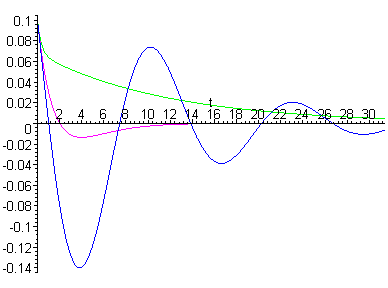 [Maple Plot]