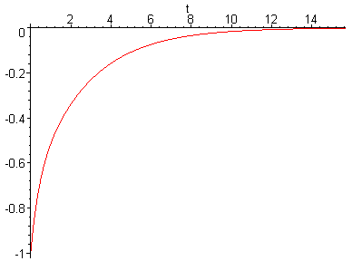 [Maple Plot]