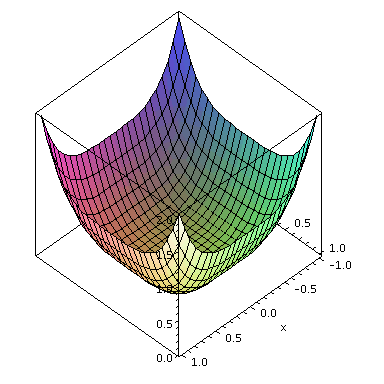 Plot