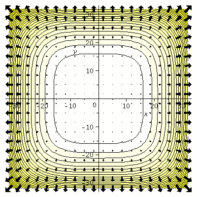 Plot_2d