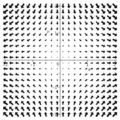 Plot_2d