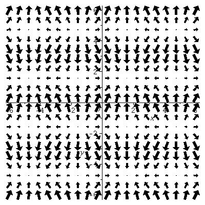 Plot_2d