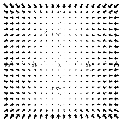 Plot_2d