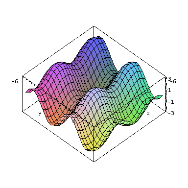Plot
