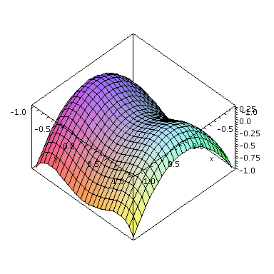 Plot