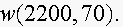 $w(2200,70).$