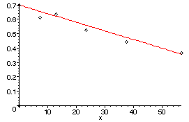 [Maple Plot]